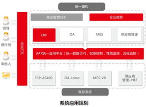 用友軟件集團網絡技術服務 賦能企業數字化轉型