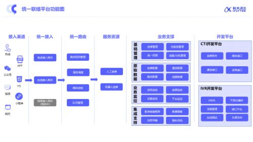 科大訊飛智能聯(lián)絡(luò)中心全新升級 構(gòu)建全時(shí)空、高效率、有溫度的新一代客服網(wǎng)絡(luò)技術(shù)服務(wù)