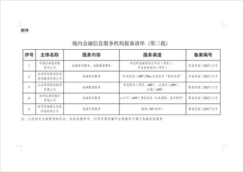 國家網(wǎng)信辦發(fā)布第三批5家境內(nèi)金融信息服務(wù)機(jī)構(gòu)報(bào)備編號，強(qiáng)化金融信息服務(wù)與信息系統(tǒng)集成服務(wù)監(jiān)管