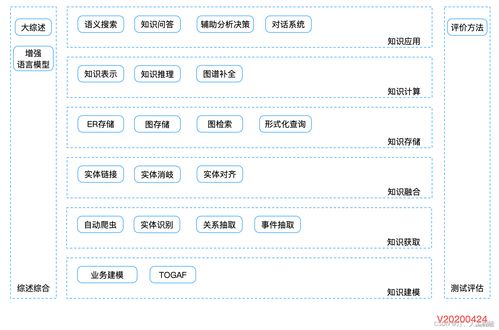 知識圖譜專欄簡介 從數(shù)據(jù)到智能的構(gòu)建之路